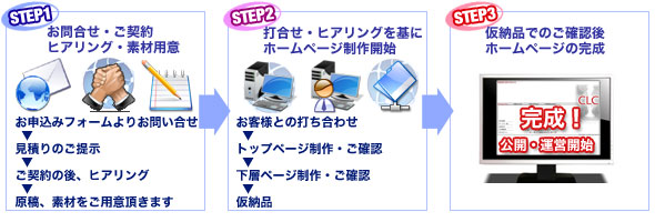 �i���z�[���y�[�W����I���W�i���v�����@�e�^�C�v�F����̗���