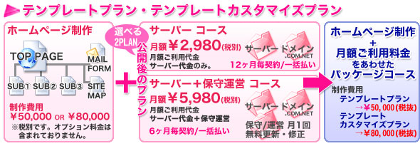 �i���v�����̊T�v�ł�