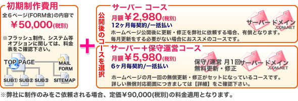 �e���v���[�g�v�����̊T�v�ł�