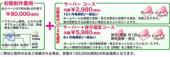 �e���v���[�g�J�X�^�}�C�Y�v�����̊T�v�ł�