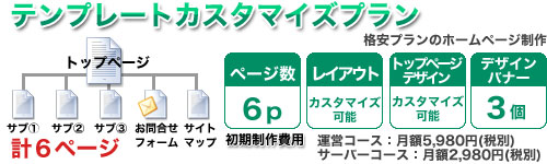 �i���z�[���y�[�W����F�e���v���[�g�J�X�^�}�C�Y�v����